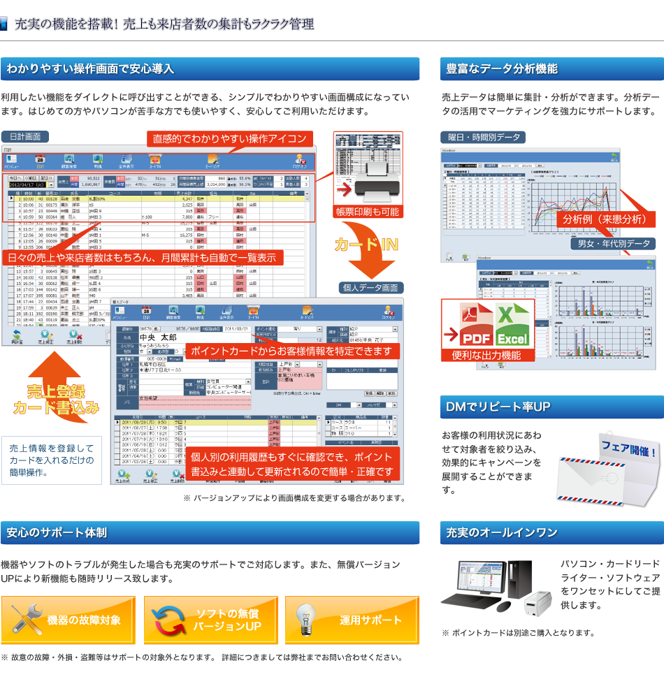 わかりやすい操作画面・豊富なデータ分析機能・安心のサポート体制・ダイレクトメール・キャンペーン・パソコン・カードリーダライター・ソフトウェアのワンセット提供